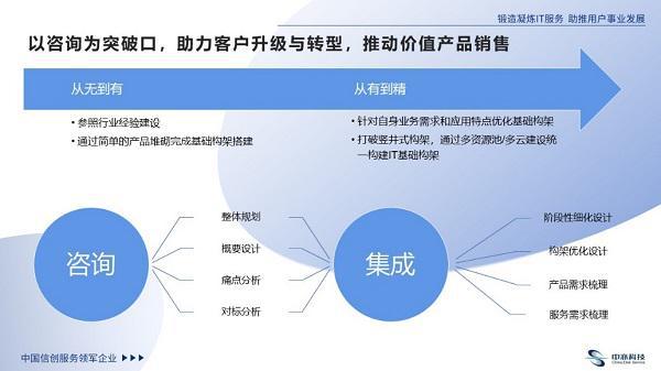 中亦科技 以“九字箴言”為核心，引領技術咨詢與銷售服務的卓越實踐