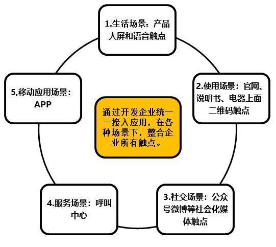 服務(wù)數(shù)字化轉(zhuǎn)型 以組織、人員、社群與IT技術(shù)創(chuàng)新驅(qū)動(dòng)數(shù)字服務(wù)變革
